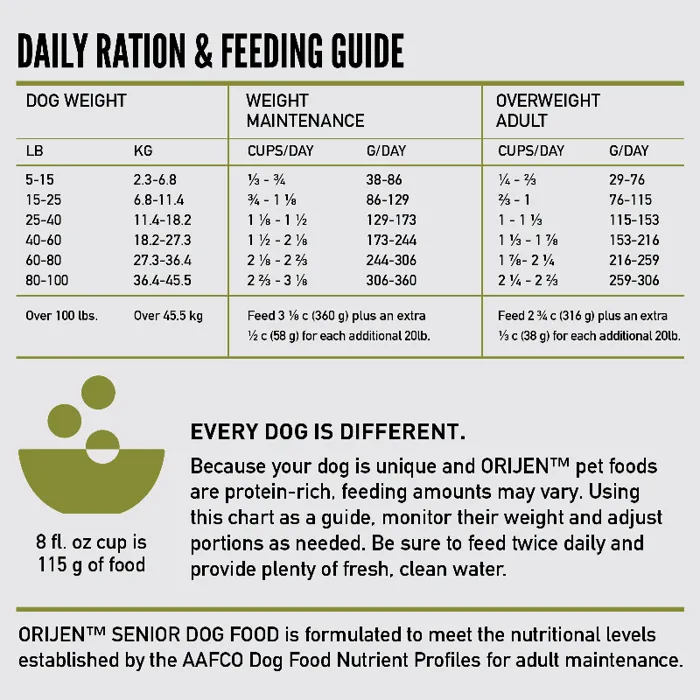 Orijen Dry Dog Food, Senior, Biologically Appropriate & Grain Free 4.5-lb